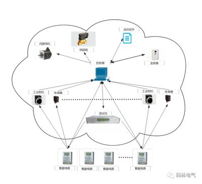 科林智控 開創小規模多品種智能制造新模式