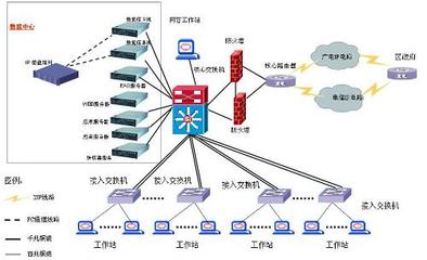 網(wǎng)絡(luò)工程中綜合布線系統(tǒng)易被忽略的七大重點