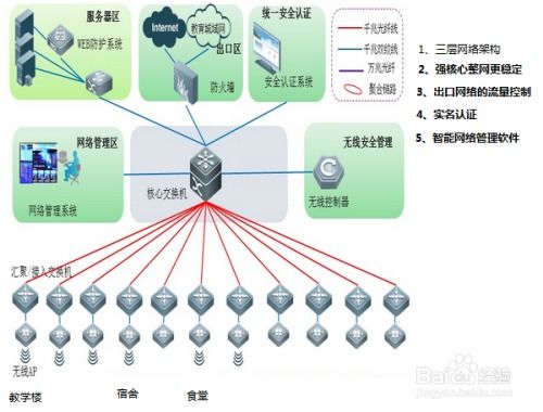 網絡工程項目生命周期說明案 從概念到運維的完整閉環